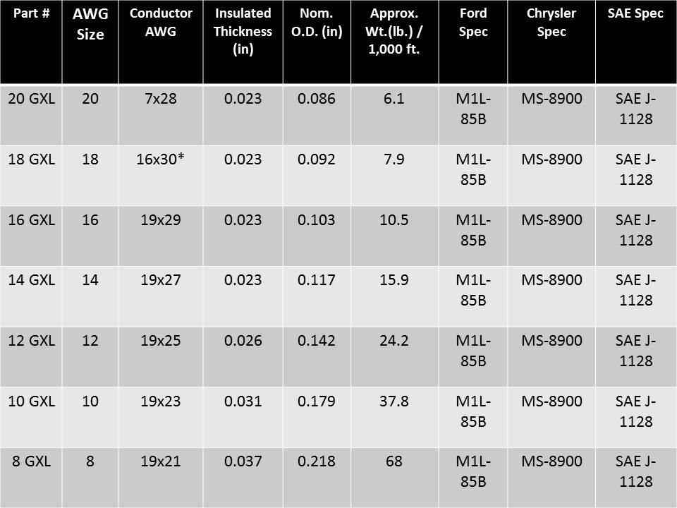 gxl-chart-update.jpg